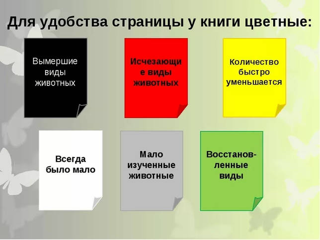 Структура международной Красной книги